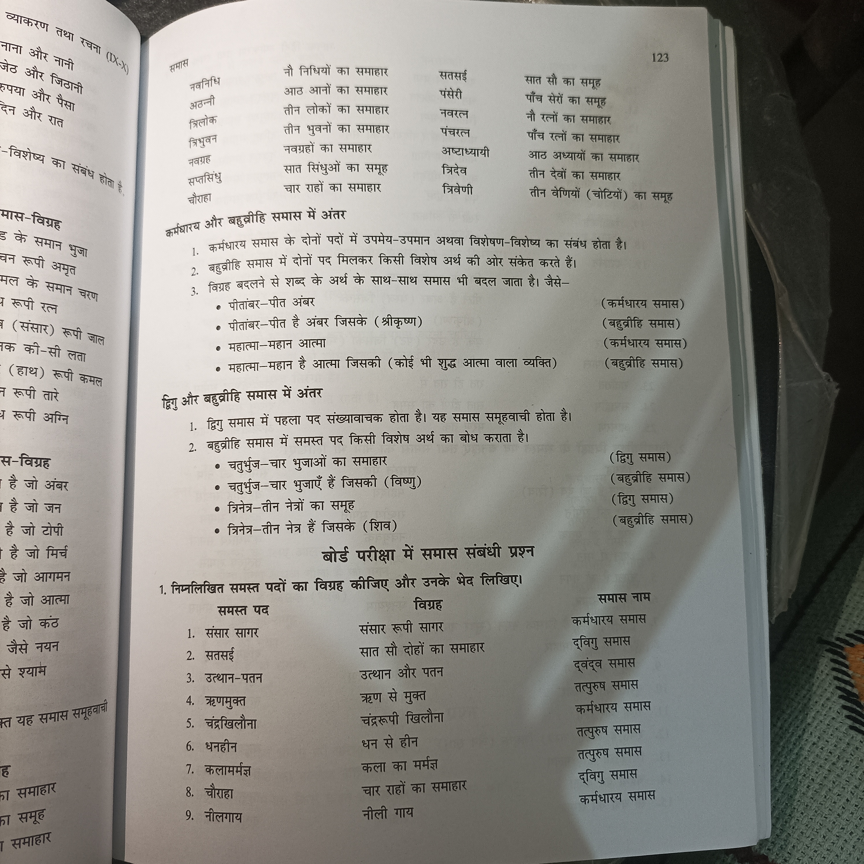 Hindi vyakran tatha rachna